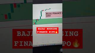 BAJAJ HOUSING FINANCE IPO trading optiontrading BAJAJIPO shorts trending bajajhousingfinance [upl. by Plumbo12]