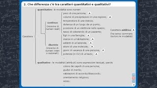 Statistica  Vocabolario e foglio di calcolo  Teoria di base TRAILER [upl. by Sassan]