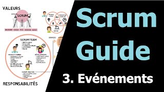 Scrum Guide illustré  Ep3  Evénements Scrum  Scrum Guide 2020 [upl. by Einnig]