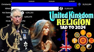 Religion in United Kingdom 1AD to 2024  Religion UK Britain diversity [upl. by Eenaffit]