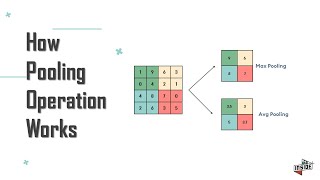 How to Pooling operation works in CNN  Deep Learning Animation [upl. by Violet]