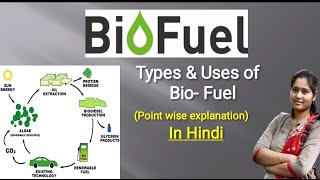 Biofuel  Definition Types Uses of Biofuel  Biogas  Ethanol  Biodiesel Hydrogen gas  in Hindi [upl. by Jeane]