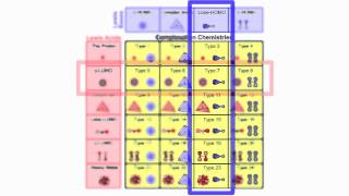 Lewis Acids Lewis Bases amp Lewis AcidBase Complexes [upl. by Hanonew]