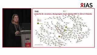 The extent and patterns of noninjectable drug use in the Republic of Moldova [upl. by Ora310]