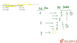 Depending upon whether the dispersed phase and the dispersion medium are solids [upl. by Donnie862]