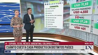 Inflación cuánto cuesta cada producto en distintos países [upl. by Custer]