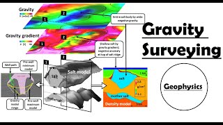 Gravity Surveying  Gravity Method  Geophysical Survey [upl. by Caleb3]