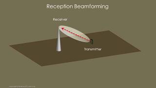 An Intuitive Introduction to Beamforming [upl. by Dnomsaj]