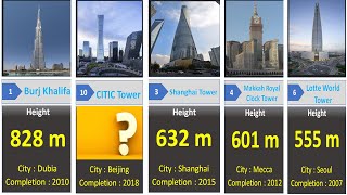 Comparison TALLEST BUILDING  EVOLUTION of WORLDS TALLEST BUILDING [upl. by Fisoi]