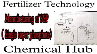 manufacturing of single super phosphatesspmanufacturing singlesuperphosphate [upl. by Vipul]