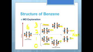 有機化學 Ch720 苯環結構II featKekulé rule [upl. by Valleau]