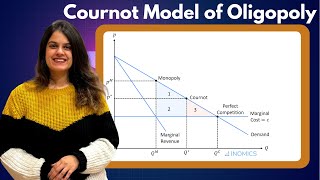 Cournot Model of Oligopoly by Vidhi Kalra Balana [upl. by Onairam]