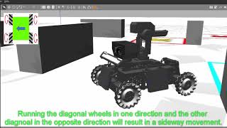 Robomaster Mecanum Wheel simulation [upl. by Lemmie]