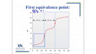 15 Polyprotic Acid Titrations [upl. by Ailis]