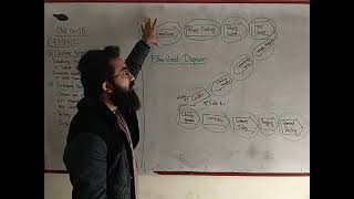 wet process flow sheet diagram of Cement preparation 2nd year chemistry [upl. by Giardap]