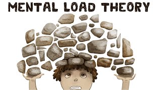 Cognitive Load Theory Definition  Examples [upl. by Simmons]