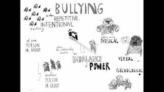 AntiBullying Alliance definition of bullying [upl. by Atin]