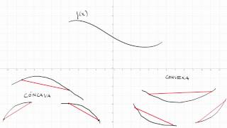 33 Derivadas 33 Curvatura de una función concavidad convexidad y punto de inflexión [upl. by Hadlee33]
