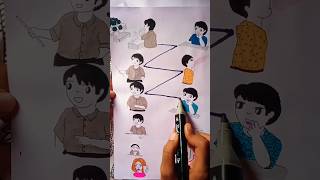 Tiktok kake bole art drawing shots funnycommedy viralvideo shortvideo [upl. by Festa]