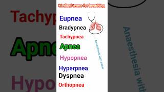 Different medical terms for breathing short viralvideo [upl. by Oz]