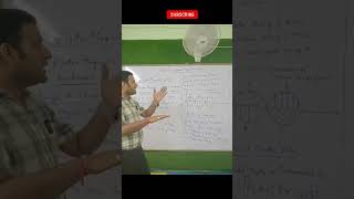 Electro magnetic wave  class 12  class12 chemistry educationtrending shortsfeed [upl. by Eerized]