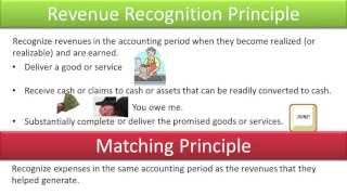 Accrual Accounting Revenue Recognition And The Matching Principle  Slides 115 [upl. by Lough]