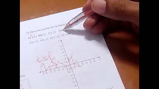 Plano cartesiano y Traslación [upl. by Apollus440]