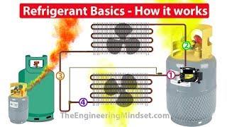 Refrigerants How they work in HVAC systems [upl. by Selwin725]