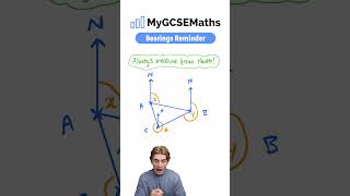 Bearings  GCSE Maths 2025 [upl. by Eenhat]