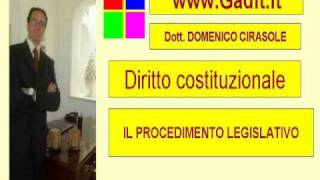 DIRITTO COSTITUZIONALE PROCEDIMENTO LEGISLATIVO [upl. by Annahsor]