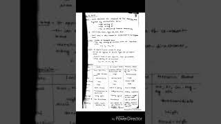 MATERIAL SCIENCE NOTES5ASTU SYLLABUSmiller indicesannealingmicroconstituents of stealdefect [upl. by Yrogerg557]