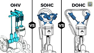 Which is the Best Engine Valvetrain Design OHV SOHC DOHC or Flathead  Pros and Cons [upl. by Elisha456]