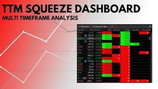 TTM Squeeze Scan Setup multiple timeframe scananalysis TOS ThinkScript [upl. by Ahsael]