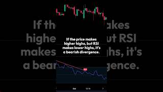 RSI Divergence Spot Market Reversals Early trading ematrading technicalanalysis [upl. by Stannfield]