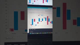 Master Data Visualization with Chartjs in React 1Minute Guide coding [upl. by Gabrielson]