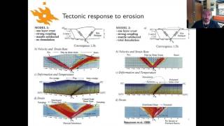 Geodynamics  Lecture 136 Tectonic response to erosion [upl. by Nev]