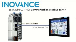 Inovance Easy320 PLC HMI IT707E modbus TCPIP Communication [upl. by Gautea125]