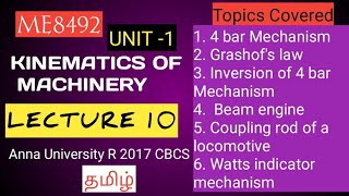 Kinematics of machineryUNIT I LECT 10 Mechanical engineering Anna UniversityDhronavikaash [upl. by Ginelle]