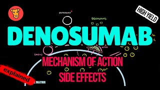 DENOSUMAB Mechanism of action Hypercalcemia Side effects [upl. by Kolb]