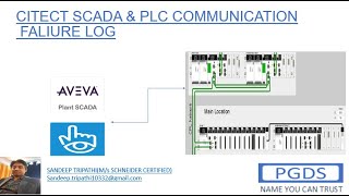 CITECT SCADA amp PLCM580 COMMUNICATION FALIURE LOG [upl. by Ydda]