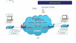 Curso CCNA  VPN e IPSec  Introduccionmp4 [upl. by Kresic]