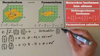 Normalenform in Parameterform umwandeln Ebene Lineare Algebra [upl. by Sylvia625]