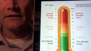 Hemoglobin A1C [upl. by Ecadnac]