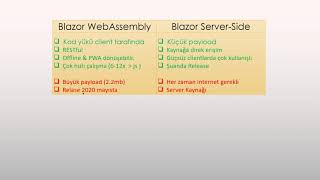 Blazor WebAssembly vs Blazor Server Side part 4 [upl. by Enirehtac301]