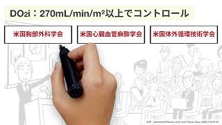 MICS体外循環における付加価値～人工心肺マネジメントベストプラクティス MICS編～ [upl. by Byrd]