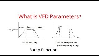 VFD Parameters [upl. by Ker294]