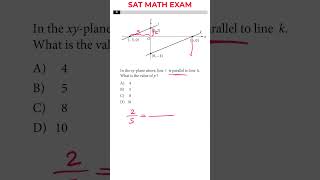 SAT Math Exam  No Calculator  Test 2  Official  Question 6 [upl. by Richard854]