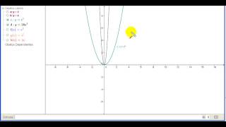 Gráficas de funciones estiramientos horizontales 4 [upl. by Lefkowitz]