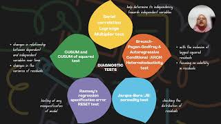 KOSIST2024 Paper ID04 The Impact of Capital Market Instruments on Malaysian Economic Growth [upl. by Ennovi]