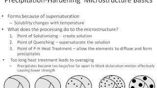 Precipitation Hardened Steels [upl. by Luo]